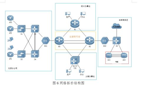 2019年全國職業(yè)技能大賽高職組計(jì)算機(jī)網(wǎng)絡(luò)應(yīng)用賽項(xiàng)網(wǎng)絡(luò)技術(shù)開發(fā)真題解析