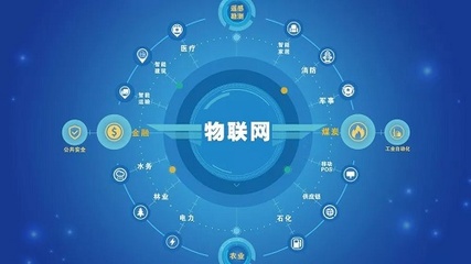 2021年物聯(lián)網(wǎng)應(yīng)用技術(shù)專業(yè)就業(yè)前景 聚焦應(yīng)用服務(wù)，開啟智能未來