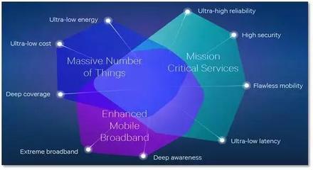 物聯(lián)網(wǎng) 重塑未來的智能應(yīng)用服務(wù)生態(tài)